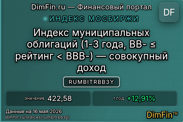Индекс RUMBITRBB3Y Индекс RUMBITRBB3Y — ключевые метрики и динамика