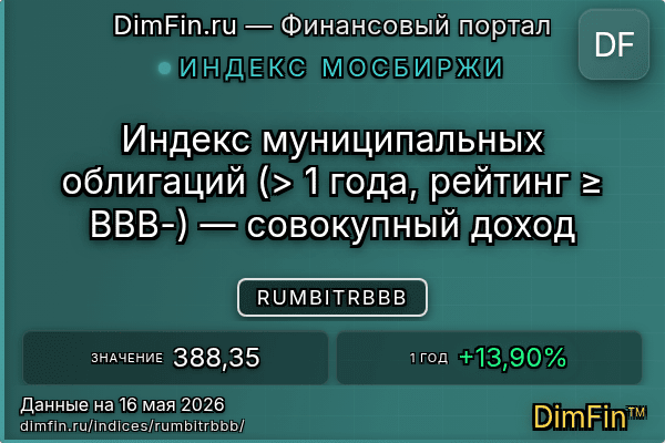 Индекс RUMBITRBBB Индекс RUMBITRBBB — ключевые метрики и динамика