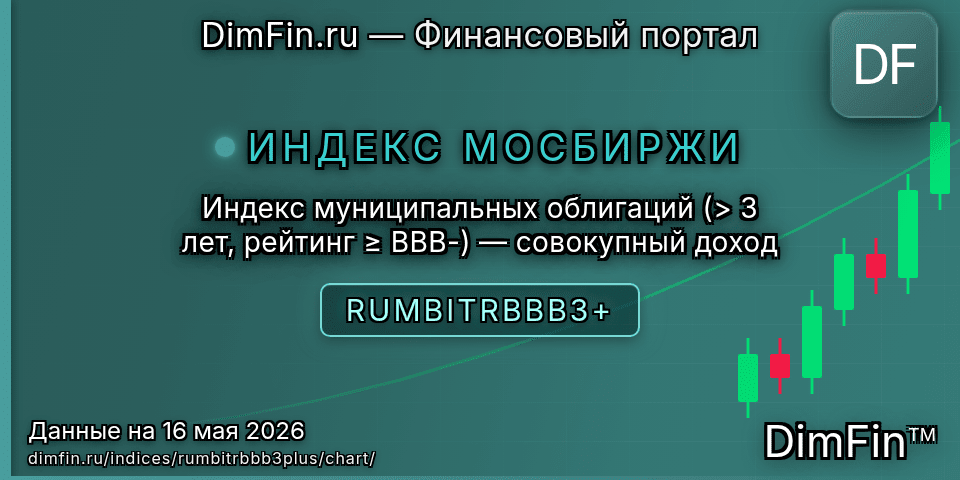График Индекс муниципальных облигаций (> 3 лет, рейтинг ≥ BBB-) — совокупный доход (RUMBITRBBB3+) — интерактивный свечной график онлайн