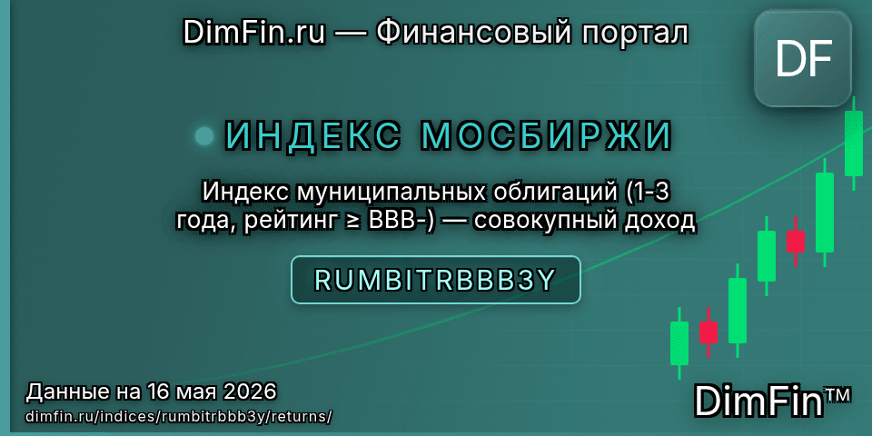 Доходность Индекс муниципальных облигаций (1-3 года, рейтинг ≥ BBB-) — совокупный доход (RUMBITRBBB3Y) — статистика по периодам Доходность Индекс муниципальных облигаций (1-3 года, рейтинг ≥ BBB-) — совокупный доход (RUMBITRBBB3Y) — статистика по периодам