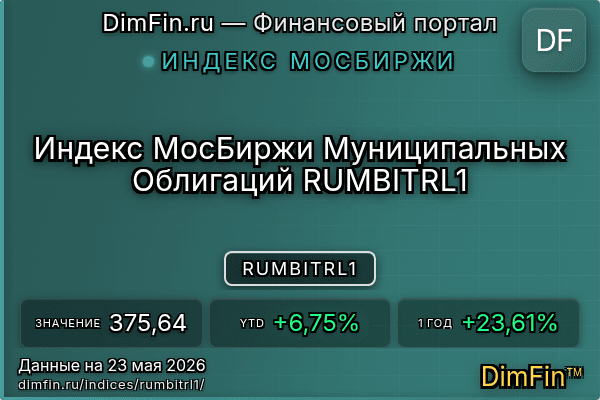 Индекс RUMBITRL1 — ключевые метрики и динамика