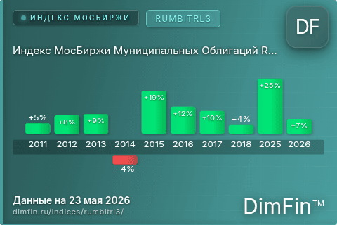 Каталог индекса Индекс МосБиржи Муниципальных Облигаций RUMBITRL3 (RUMBITRL3) — структура и данные Каталог индекса Индекс МосБиржи Муниципальных Облигаций RUMBITRL3 (RUMBITRL3) — структура и данные