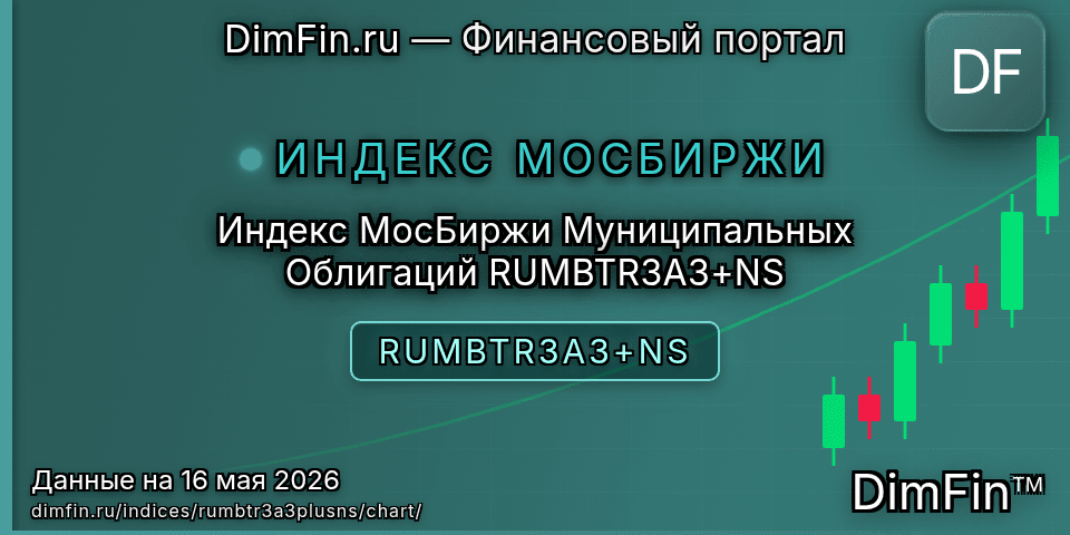График Индекс МосБиржи Муниципальных Облигаций RUMBTR3A3+NS (RUMBTR3A3+NS) — интерактивный свечной график онлайн График Индекс МосБиржи Муниципальных Облигаций RUMBTR3A3+NS (RUMBTR3A3+NS) — интерактивный свечной график онлайн