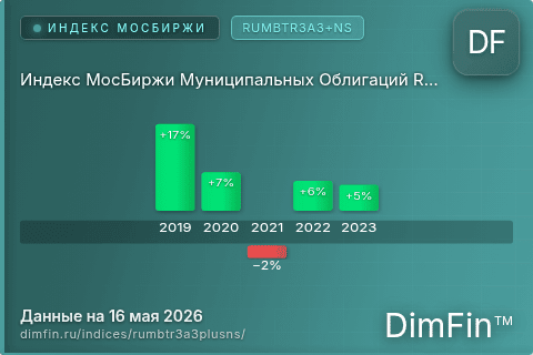 Каталог индекса Индекс МосБиржи Муниципальных Облигаций RUMBTR3A3+NS (RUMBTR3A3+NS) — структура и данные Каталог индекса Индекс МосБиржи Муниципальных Облигаций RUMBTR3A3+NS (RUMBTR3A3+NS) — структура и данные