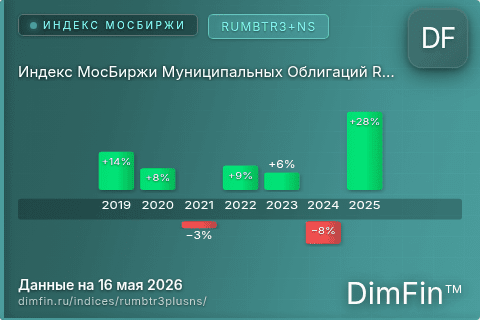Каталог индекса Индекс МосБиржи Муниципальных Облигаций RUMBTR3+NS (RUMBTR3+NS) — структура и данные Каталог индекса Индекс МосБиржи Муниципальных Облигаций RUMBTR3+NS (RUMBTR3+NS) — структура и данные