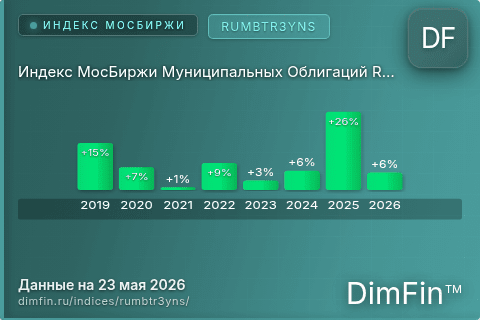 Каталог индекса Индекс МосБиржи Муниципальных Облигаций RUMBTR3YNS (RUMBTR3YNS) — структура и данные Каталог индекса Индекс МосБиржи Муниципальных Облигаций RUMBTR3YNS (RUMBTR3YNS) — структура и данные