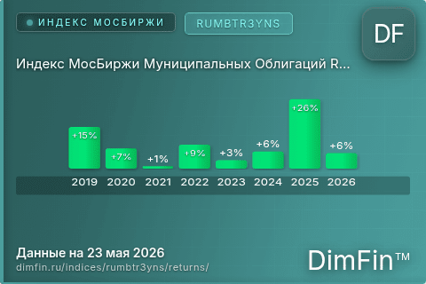 Доходность Индекс МосБиржи Муниципальных Облигаций RUMBTR3YNS (RUMBTR3YNS) по годам Годовая доходность Индекс МосБиржи Муниципальных Облигаций RUMBTR3YNS (RUMBTR3YNS) — изменения по годам