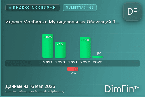 Каталог индекса Индекс МосБиржи Муниципальных Облигаций RUMBTRA3+NS (RUMBTRA3+NS) — структура и данные Каталог индекса Индекс МосБиржи Муниципальных Облигаций RUMBTRA3+NS (RUMBTRA3+NS) — структура и данные