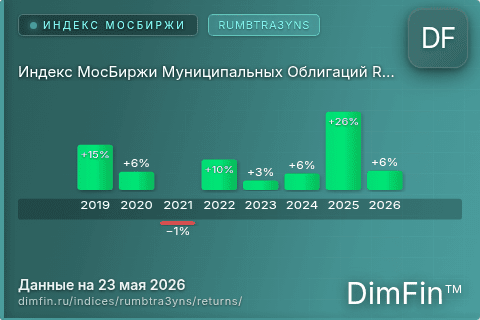 Годовая доходность Индекс МосБиржи Муниципальных Облигаций RUMBTRA3YNS (RUMBTRA3YNS) — изменения по годам