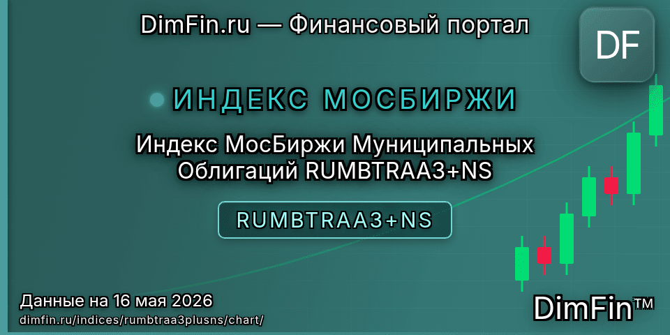 График Индекс МосБиржи Муниципальных Облигаций RUMBTRAA3+NS (RUMBTRAA3+NS) — интерактивный свечной график онлайн График Индекс МосБиржи Муниципальных Облигаций RUMBTRAA3+NS (RUMBTRAA3+NS) — интерактивный свечной график онлайн
