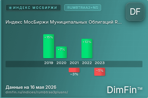 Каталог индекса Индекс МосБиржи Муниципальных Облигаций RUMBTRAA3+NS (RUMBTRAA3+NS) — структура и данные Каталог индекса Индекс МосБиржи Муниципальных Облигаций RUMBTRAA3+NS (RUMBTRAA3+NS) — структура и данные