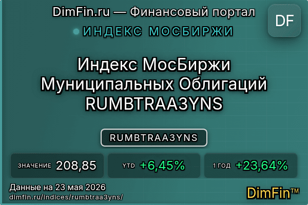 Индекс RUMBTRAA3YNS Индекс RUMBTRAA3YNS — ключевые метрики и динамика