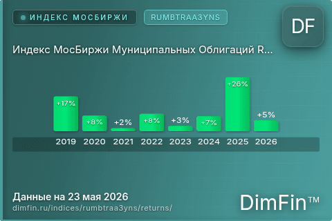 Доходность Индекс МосБиржи Муниципальных Облигаций RUMBTRAA3YNS (RUMBTRAA3YNS) по годам Годовая доходность Индекс МосБиржи Муниципальных Облигаций RUMBTRAA3YNS (RUMBTRAA3YNS) — изменения по годам