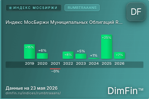 Каталог индекса Индекс МосБиржи Муниципальных Облигаций RUMBTRAAANS (RUMBTRAAANS) — структура и данные Каталог индекса Индекс МосБиржи Муниципальных Облигаций RUMBTRAAANS (RUMBTRAAANS) — структура и данные