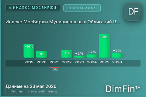 Каталог индекса Индекс МосБиржи Муниципальных Облигаций RUMBTRAANS (RUMBTRAANS) — структура и данные