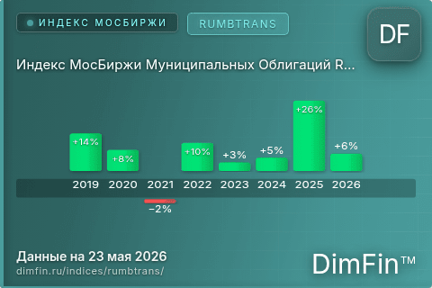 Каталог индекса Индекс МосБиржи Муниципальных Облигаций RUMBTRANS (RUMBTRANS) — структура и данные