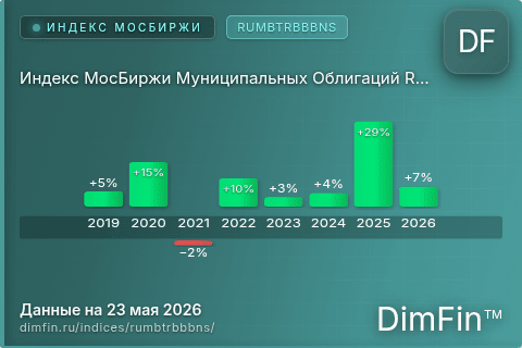 Каталог индекса Индекс МосБиржи Муниципальных Облигаций RUMBTRBBBNS (RUMBTRBBBNS) — структура и данные Каталог индекса Индекс МосБиржи Муниципальных Облигаций RUMBTRBBBNS (RUMBTRBBBNS) — структура и данные