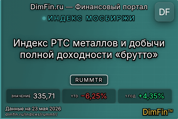 Индекс RUMMTR Индекс RUMMTR — ключевые метрики и динамика