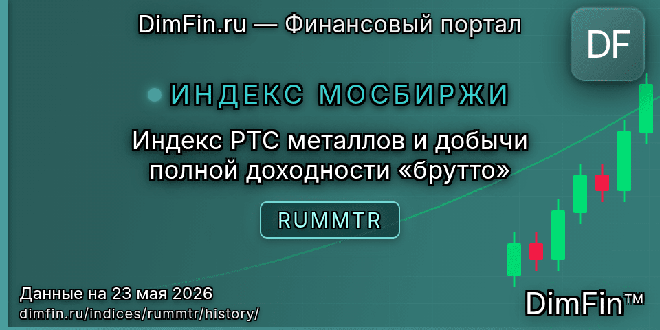 Исторические данные Индекс РТС металлов и добычи полной доходности «брутто» (RUMMTR) — графики и котировки