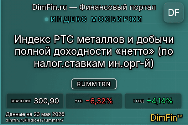 Индекс RUMMTRN — ключевые метрики и динамика