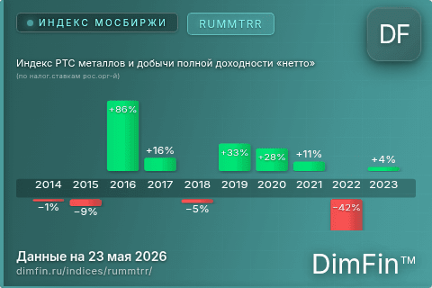 Каталог индекса Индекс РТС металлов и добычи полной доходности «нетто» (по налог.ставкам рос.орг-й) (RUMMTRR) — структура и данные Каталог индекса Индекс РТС металлов и добычи полной доходности «нетто» (по налог.ставкам рос.орг-й) (RUMMTRR) — структура и данные