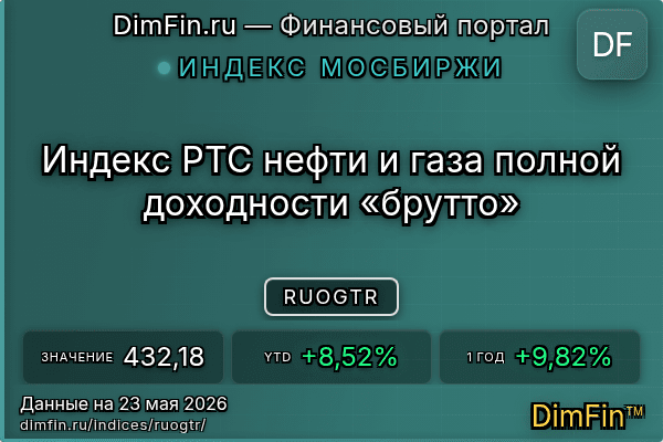 Индекс RUOGTR Индекс RUOGTR — ключевые метрики и динамика