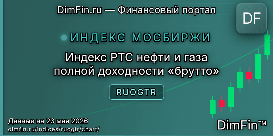 График Индекс РТС нефти и газа полной доходности «брутто» (RUOGTR) — интерактивный свечной график онлайн