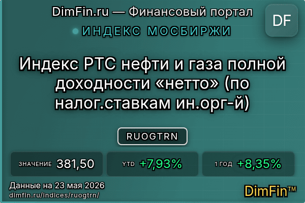 Индекс RUOGTRN Индекс RUOGTRN — ключевые метрики и динамика
