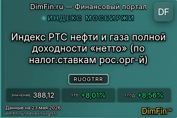 Индекс RUOGTRR Индекс RUOGTRR — ключевые метрики и динамика