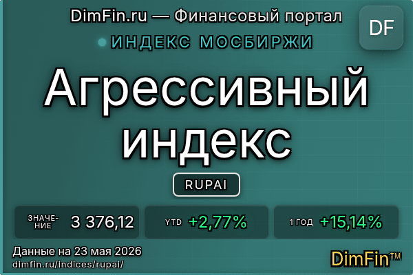 Индекс RUPAI Индекс RUPAI — ключевые метрики и динамика