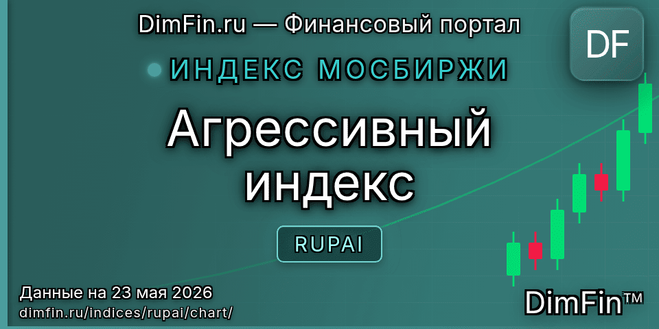 График Агрессивный индекс (RUPAI) — интерактивный свечной график онлайн