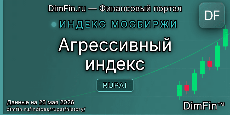 Исторические данные Агрессивный индекс (RUPAI) — графики и котировки