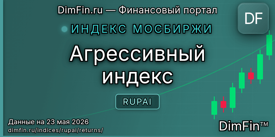 Доходность Агрессивный индекс (RUPAI) — статистика по периодам