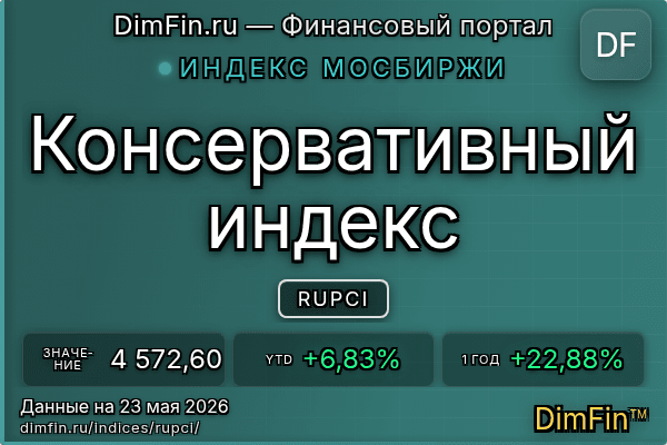 Индекс RUPCI Индекс RUPCI — ключевые метрики и динамика
