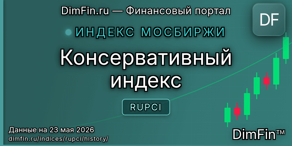 Исторические данные Консервативный индекс (RUPCI) — графики и котировки Исторические данные Консервативный индекс (RUPCI) — графики и котировки