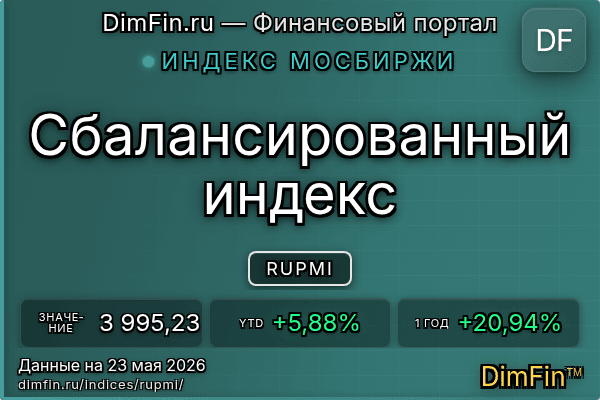 Индекс RUPMI Индекс RUPMI — ключевые метрики и динамика