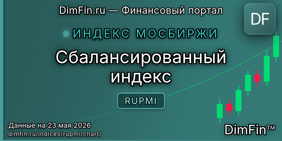 График Сбалансированный индекс (RUPMI) — интерактивный свечной график онлайн