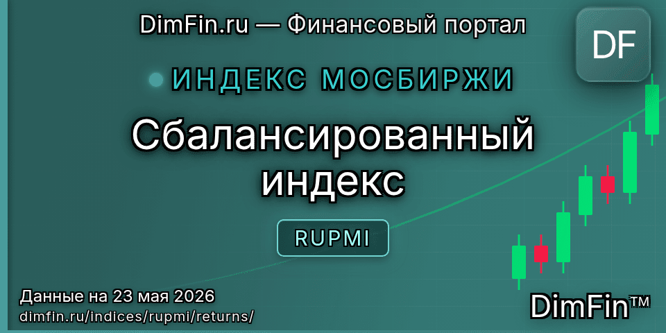 Доходность Сбалансированный индекс (RUPMI) — статистика по периодам
