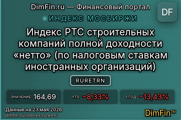 Индекс RURETRN Индекс RURETRN — ключевые метрики и динамика