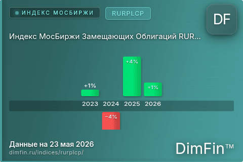 Каталог индекса Индекс МосБиржи Замещающих Облигаций RURPLCP (RURPLCP) — структура и данные