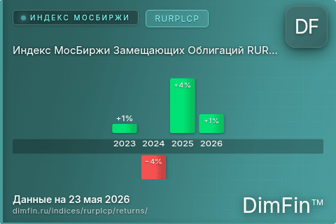 Доходность Индекс МосБиржи Замещающих Облигаций RURPLCP (RURPLCP) по годам Годовая доходность Индекс МосБиржи Замещающих Облигаций RURPLCP (RURPLCP) — изменения по годам
