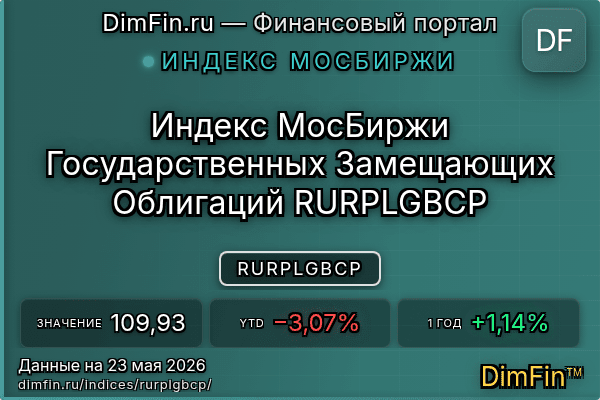 Индекс RURPLGBCP Индекс RURPLGBCP — ключевые метрики и динамика