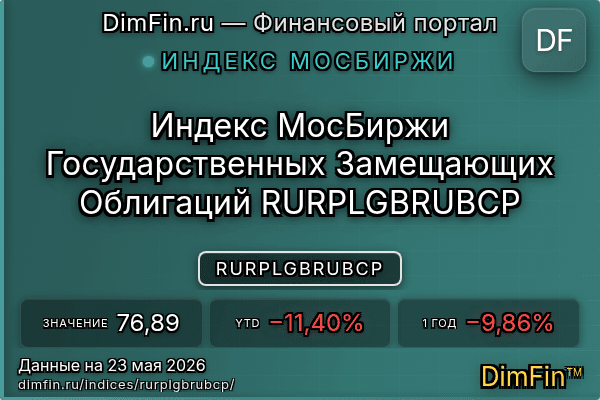 Индекс RURPLGBRUBCP Индекс RURPLGBRUBCP — ключевые метрики и динамика