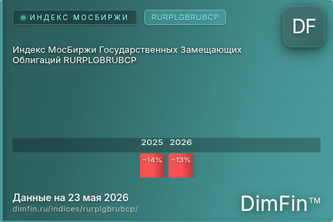 Каталог индекса Индекс МосБиржи Государственных Замещающих Облигаций RURPLGBRUBCP (RURPLGBRUBCP) — структура и данные Каталог индекса Индекс МосБиржи Государственных Замещающих Облигаций RURPLGBRUBCP (RURPLGBRUBCP) — структура и данные