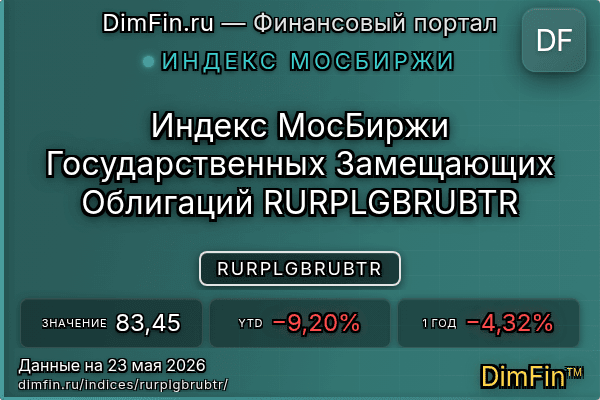 Индекс RURPLGBRUBTR Индекс RURPLGBRUBTR — ключевые метрики и динамика