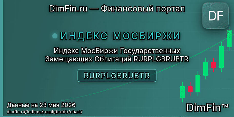 График Индекс МосБиржи Государственных Замещающих Облигаций RURPLGBRUBTR (RURPLGBRUBTR) — интерактивный свечной график онлайн