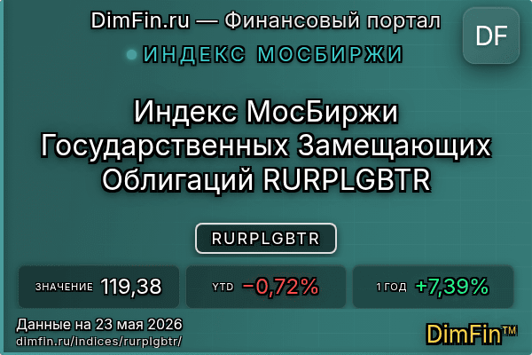 Индекс RURPLGBTR Индекс RURPLGBTR — ключевые метрики и динамика