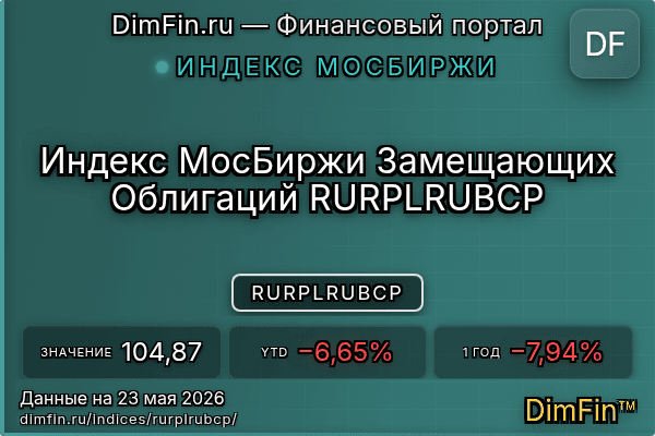 Индекс RURPLRUBCP Индекс RURPLRUBCP — ключевые метрики и динамика