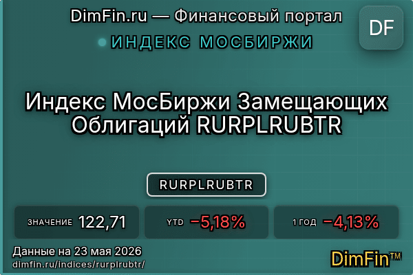 Индекс RURPLRUBTR Индекс RURPLRUBTR — ключевые метрики и динамика
