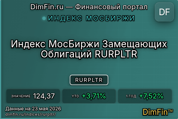 Индекс RURPLTR Индекс RURPLTR — ключевые метрики и динамика
